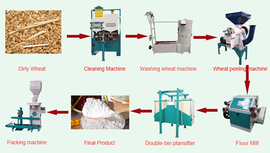 Whole Set Machinery Sale Maize Flour Mill /Milling Plant Machine